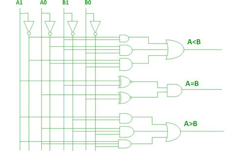 4 bit comparator|What is Magnitude Comparator (Digital Comparator) .